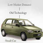 Why Small Cars Industry is Dying in Pakistan?